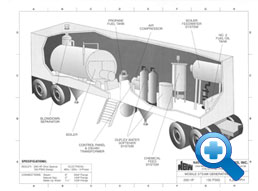 Mobile Boiler Room